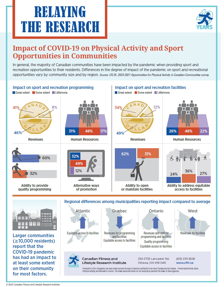 impact of covid infographic EN