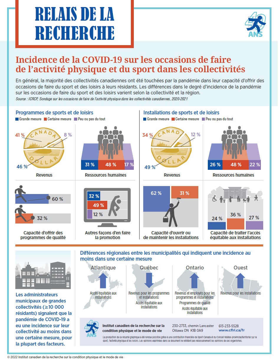 impact of covid infographic FR